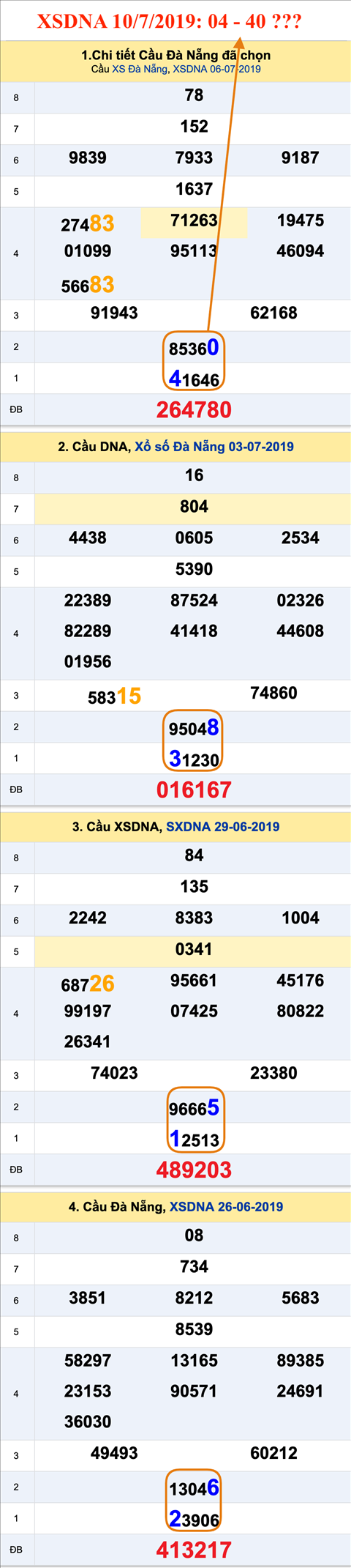 An so XSDNA 10-07-2019 An so XSDNA 10-07-2019